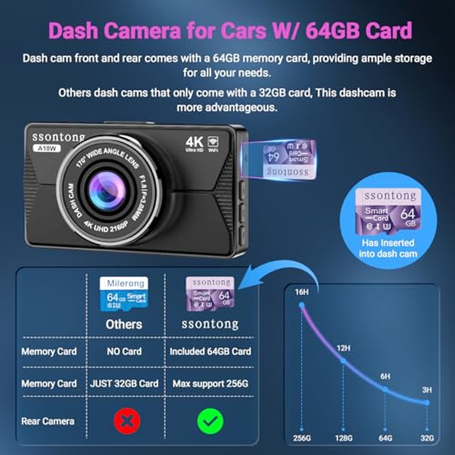 4K Front Dash Cam with 1080P Rear, 64GB Card, USB Powered — image 6
